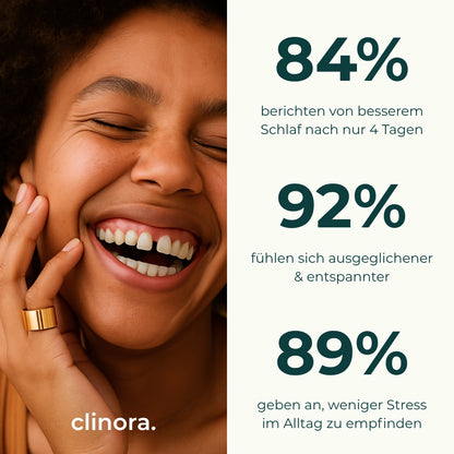 Clinora® Ring - Original