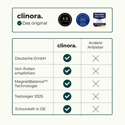 Clinora® Ring - Original